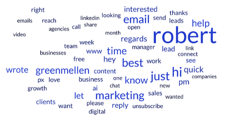Word cloud showing most common terms used in cold emails including business, help, work, and marketing